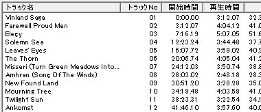 CDex22