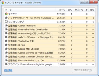 chrome34