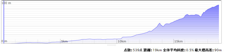 cross_begin11